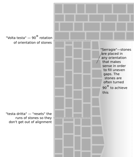 File:Boundaries--on the run.svg