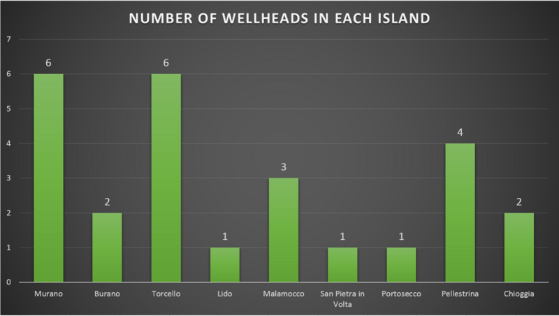 File:Islandwellheadsstat.png
