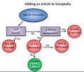 Thumbnail for version as of 17:07, 7 December 2012