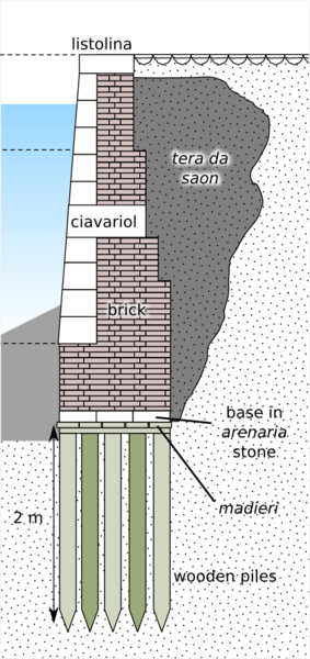 File:Canal wall diagram.png