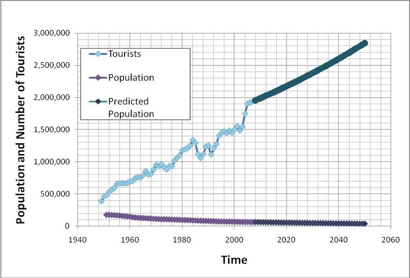 File:Population Prediction.jpg