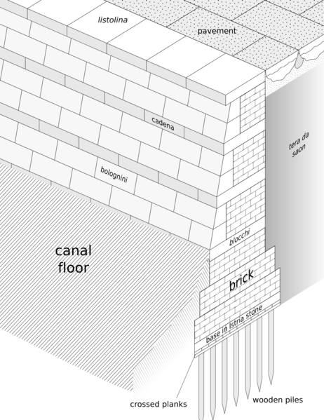 File:Canal wall--perspective.png