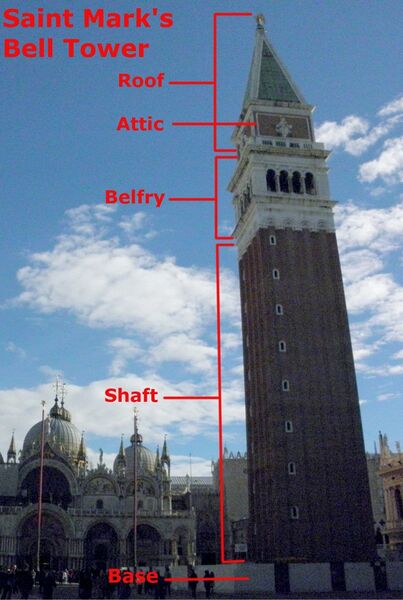 File:AnatomyOfABellTower SanMarco.jpg