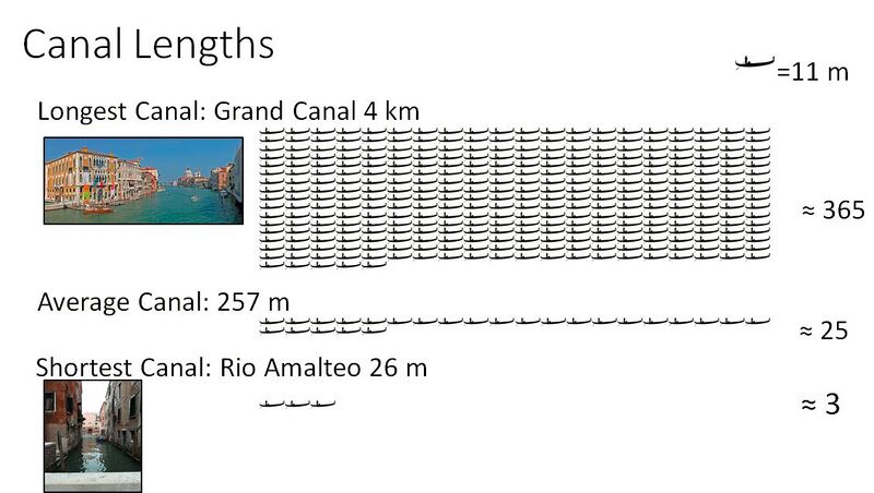 File:Canal Lengths.jpg