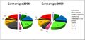 Thumbnail for version as of 13:08, 8 March 2025