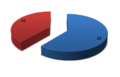 Thumbnail for version as of 04:20, 22 December 2012