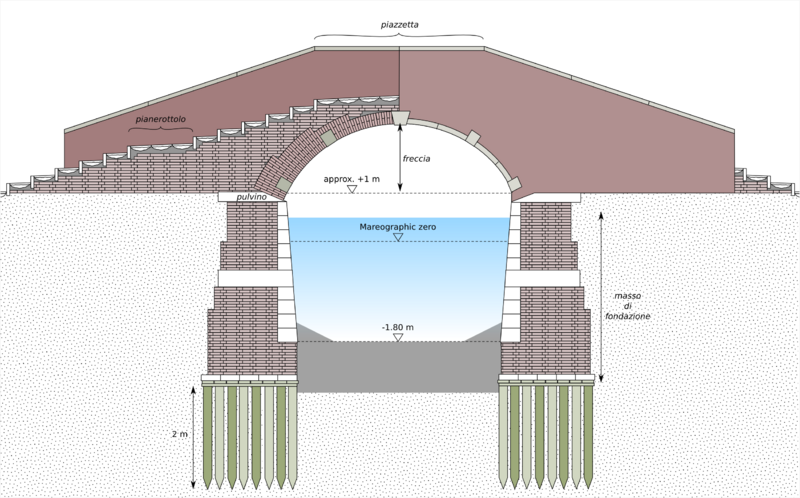 File:Bridge diagram.png