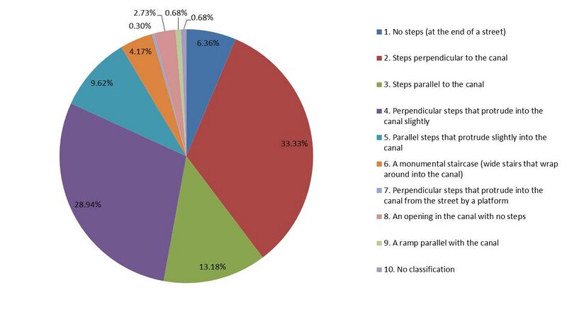 File:Pie chart riva types.jpg