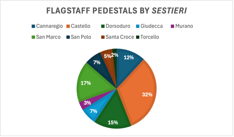 File:FP by Sestieri.png