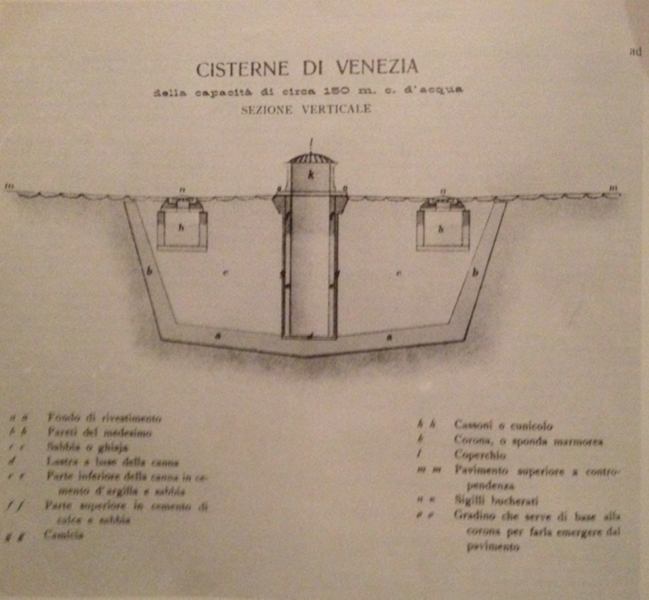 File:Well design.png