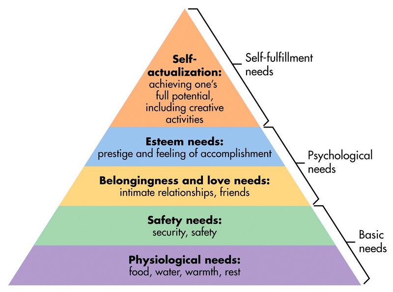 File:Maslows-hierarchy-of-needs.jpg