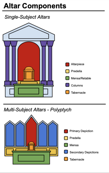 File:Altar Diagram.png