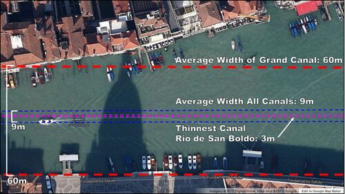 Comparison of Canal Widths