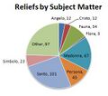 Thumbnail for version as of 12:07, 9 December 2012