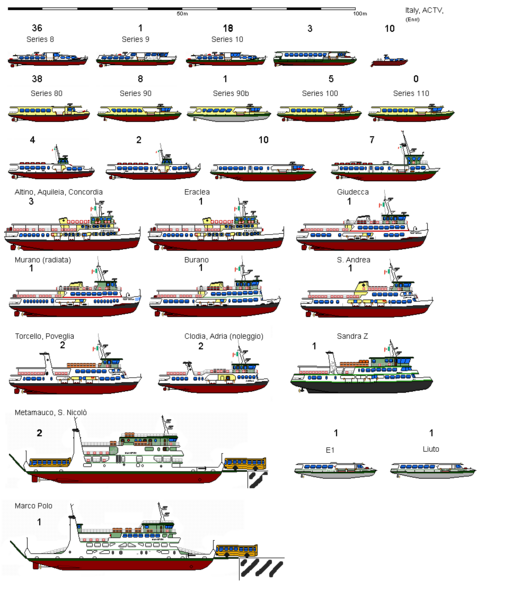 File:ACTV Fleet.png