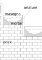 Thumbnail for version as of 13:08, 8 March 2025