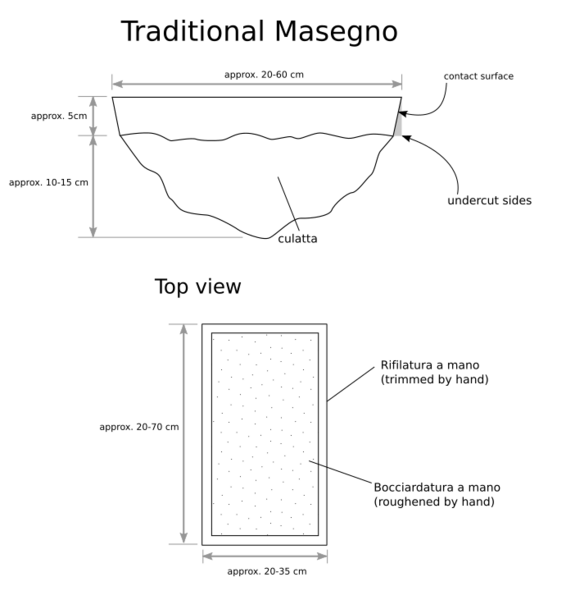 File:Masegno--traditional.svg
