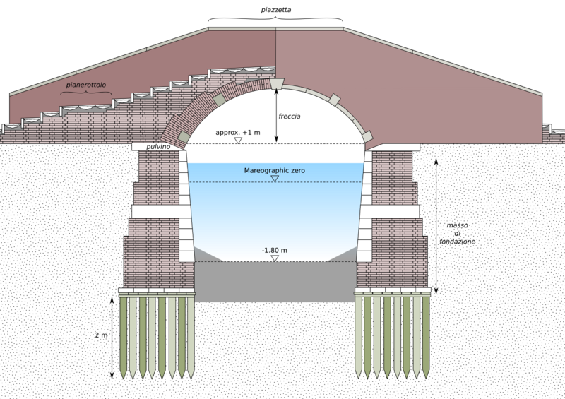 File:Bridge.png