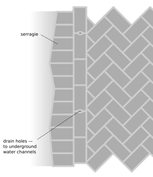 File:Boundaries--herringbone.svg