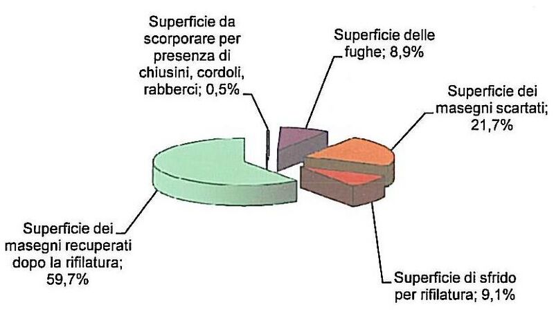 File:Chiesa maint graph.jpg
