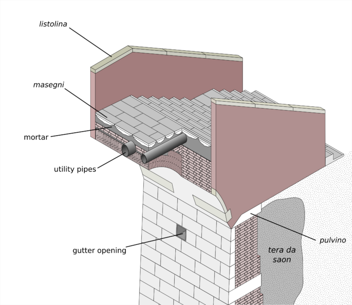 File:3dBridgeDiagram.png