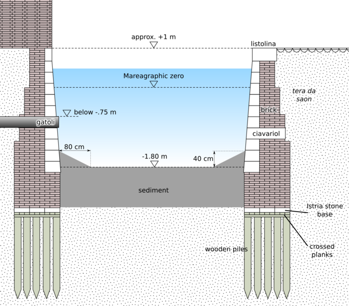 File:Canal cross section.png