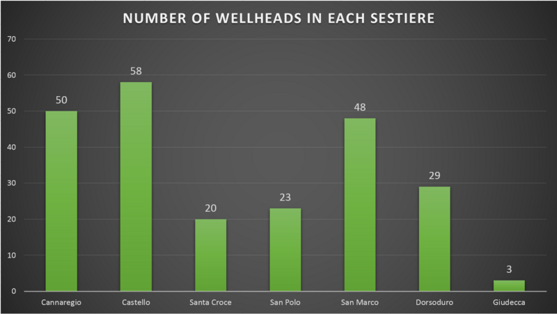File:Sestierewellheadstat.png