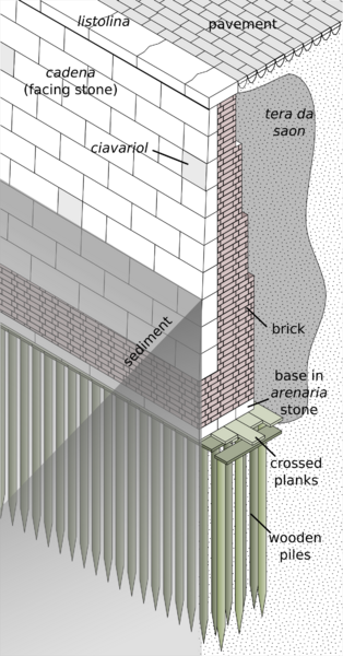 File:Canal wall 3d.png