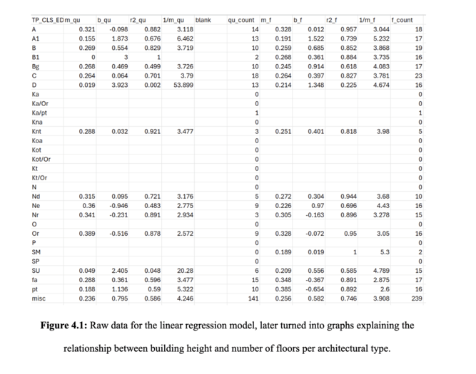 Figure 4.1 – Regression Dataset