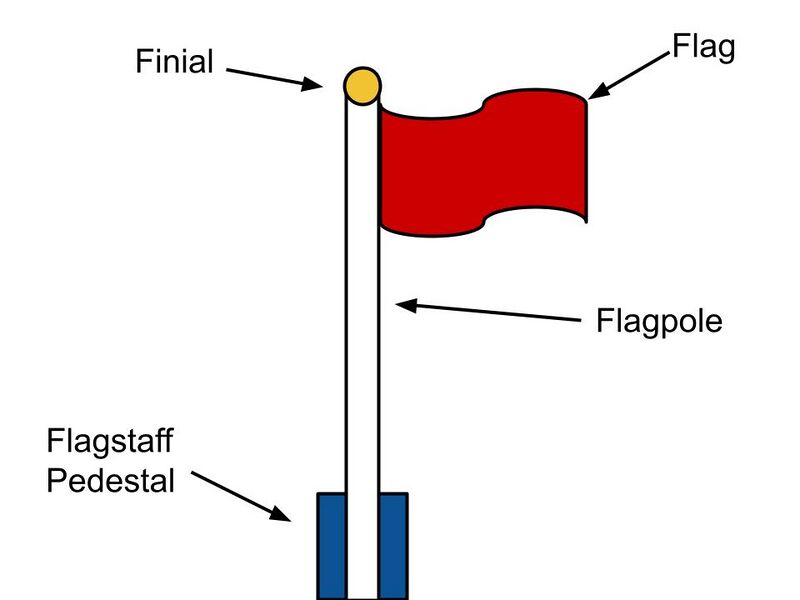 File:Flagstaff Pedesta.jpg