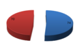 Thumbnail for version as of 04:20, 22 December 2012