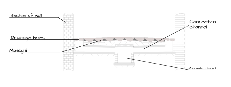 File:Streetcrosssection.jpg
