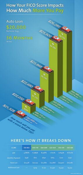 File:Free Credit Score 3521.jpg