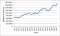 Thumbnail for version as of 11:29, 8 January 2013