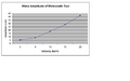 Thumbnail for version as of 18:15, 7 December 2012