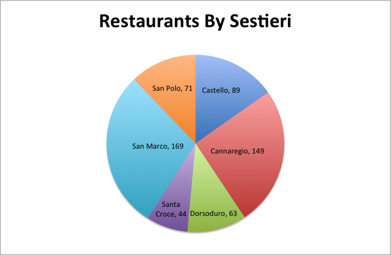 File:Restaurants by sestieri.png