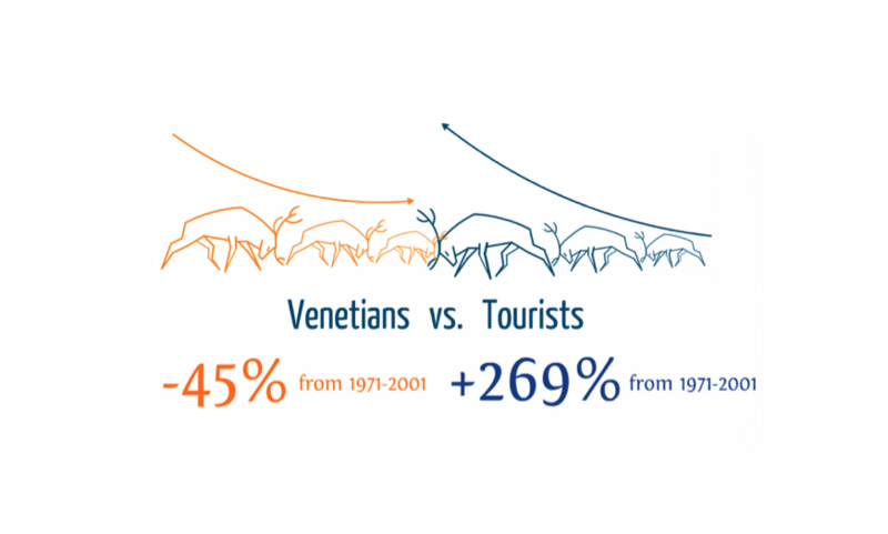 File:Graphic Venetian vs Tourists.png