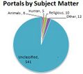 Thumbnail for version as of 13:55, 10 December 2012