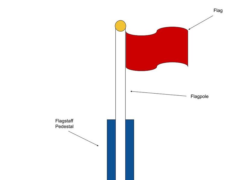 File:Flagstaff Pedestal Diagram.jpg
