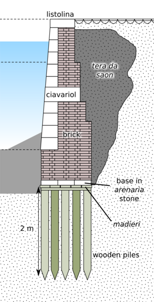 File:Canal wall.png