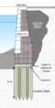Thumbnail for version as of 13:08, 8 March 2025