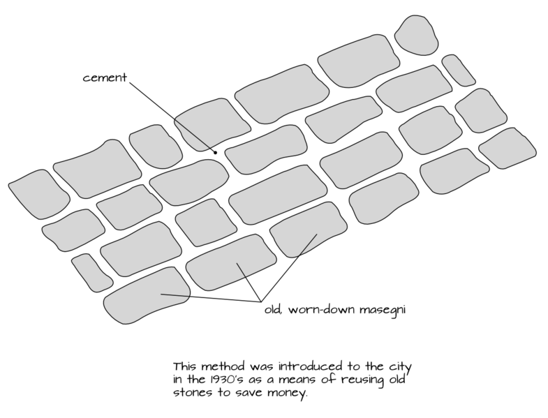 File:Joint--cemented.png