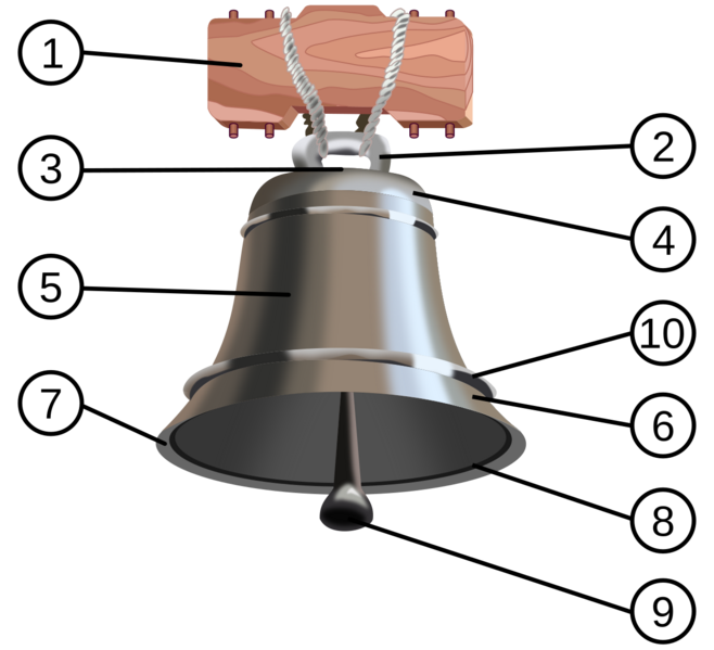 File:Parts of a Bell.png