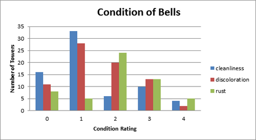 Bell condition