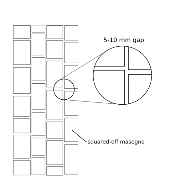 File:Joint--closed--top-view.svg