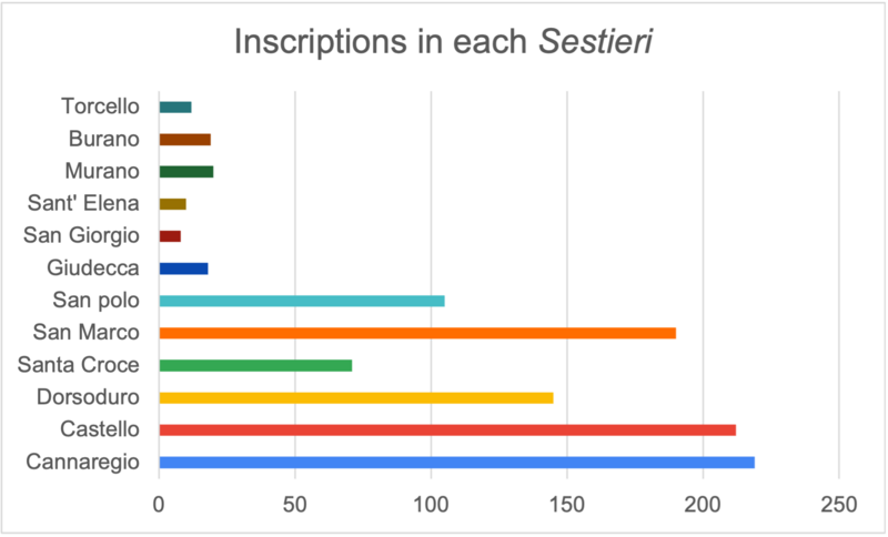 File:INSCR Sestieri Team.png