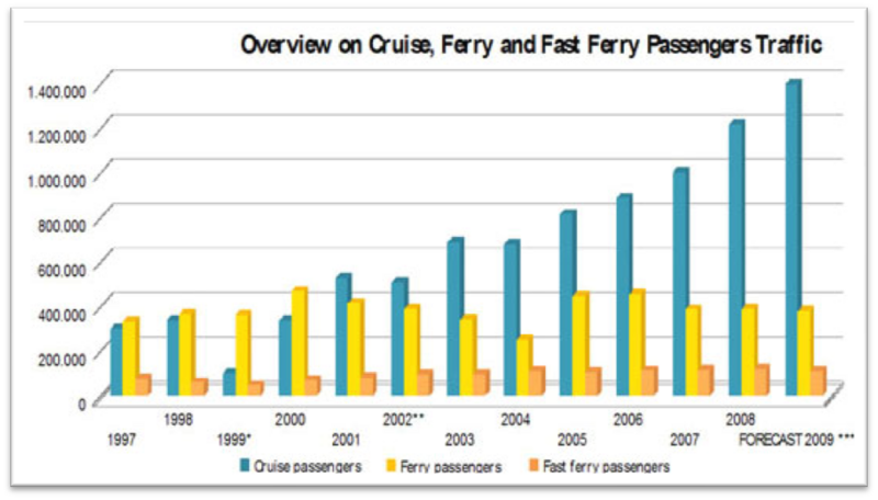 File:VTP Graph.png