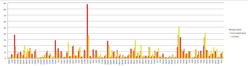 File:Distribution of Damage per Church.jpg